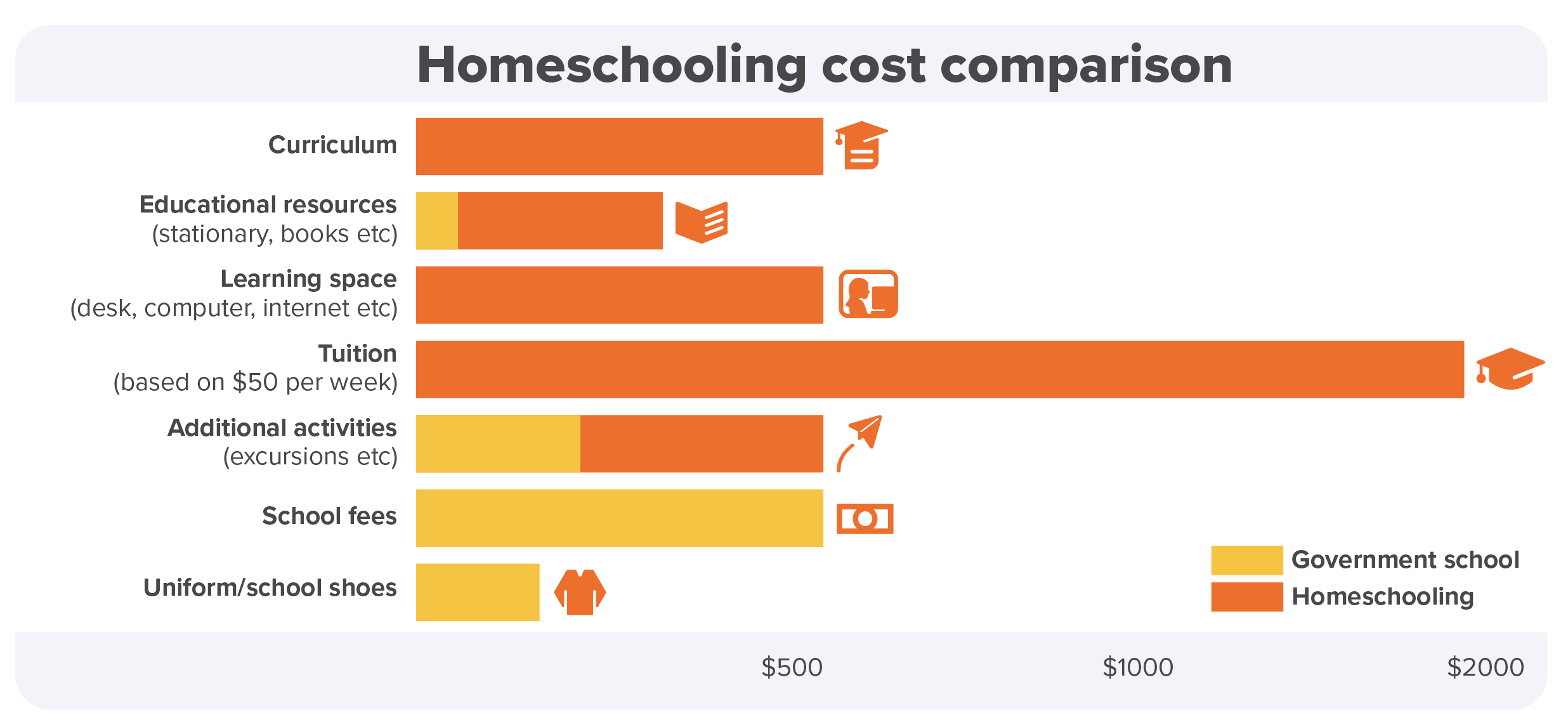 How Much Does Homeschooling Cost In Kentucky